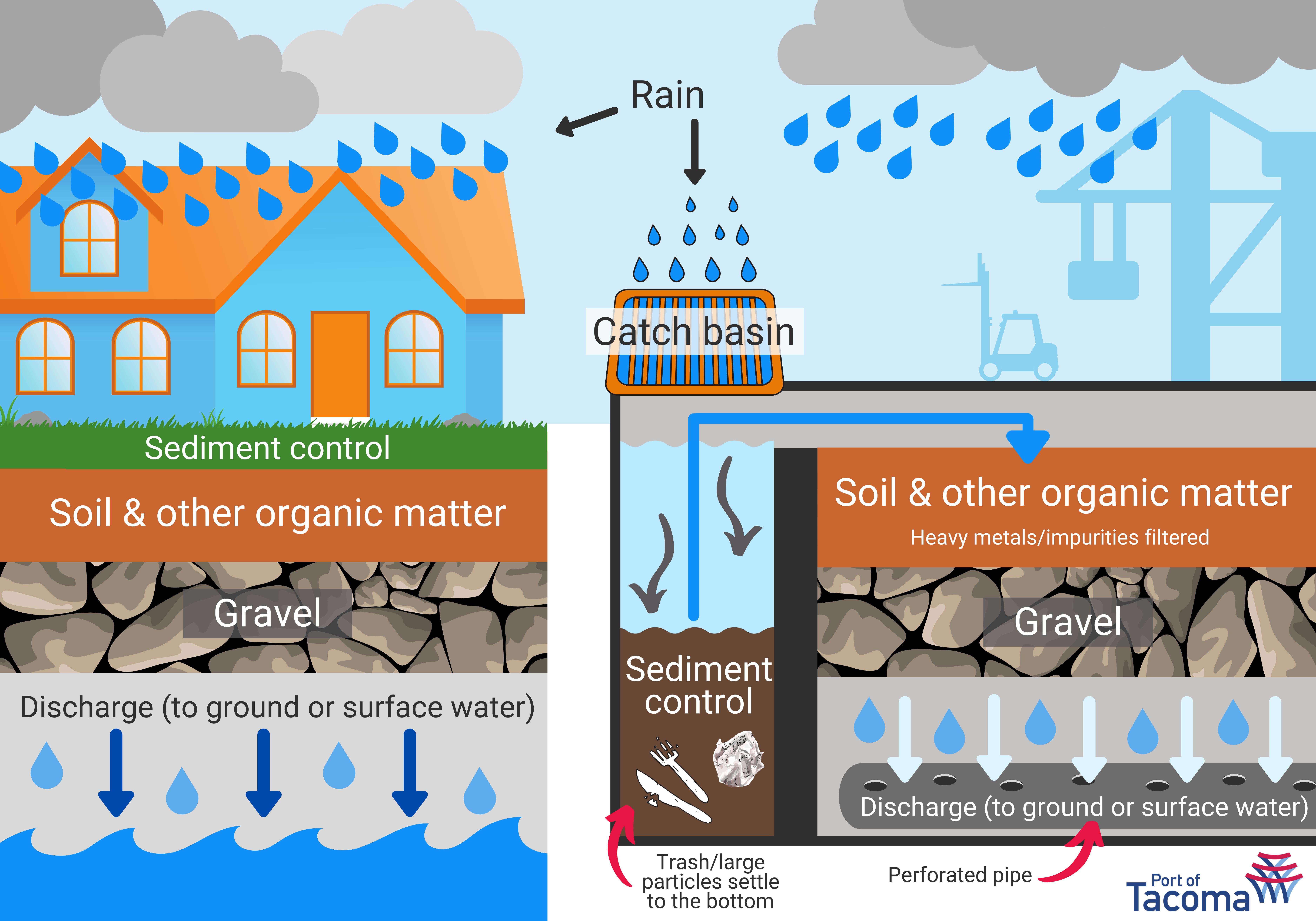 stormwater infographic